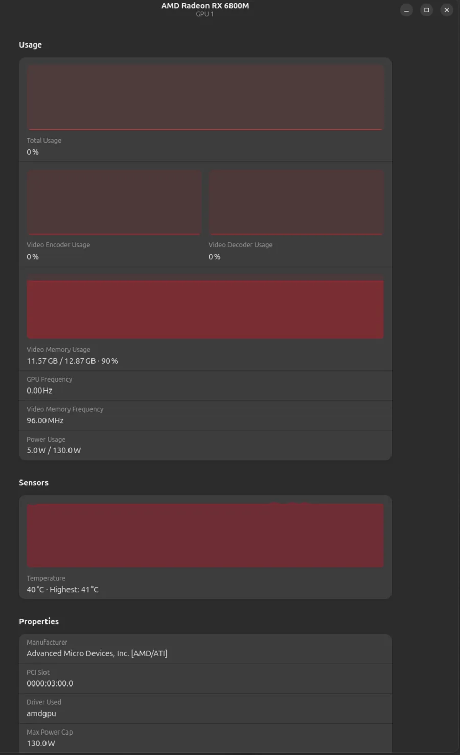 GPU monitor showing AMD Radeon RX 6800M video memory usage at 11.57 of 12.87 GB, 90 percent