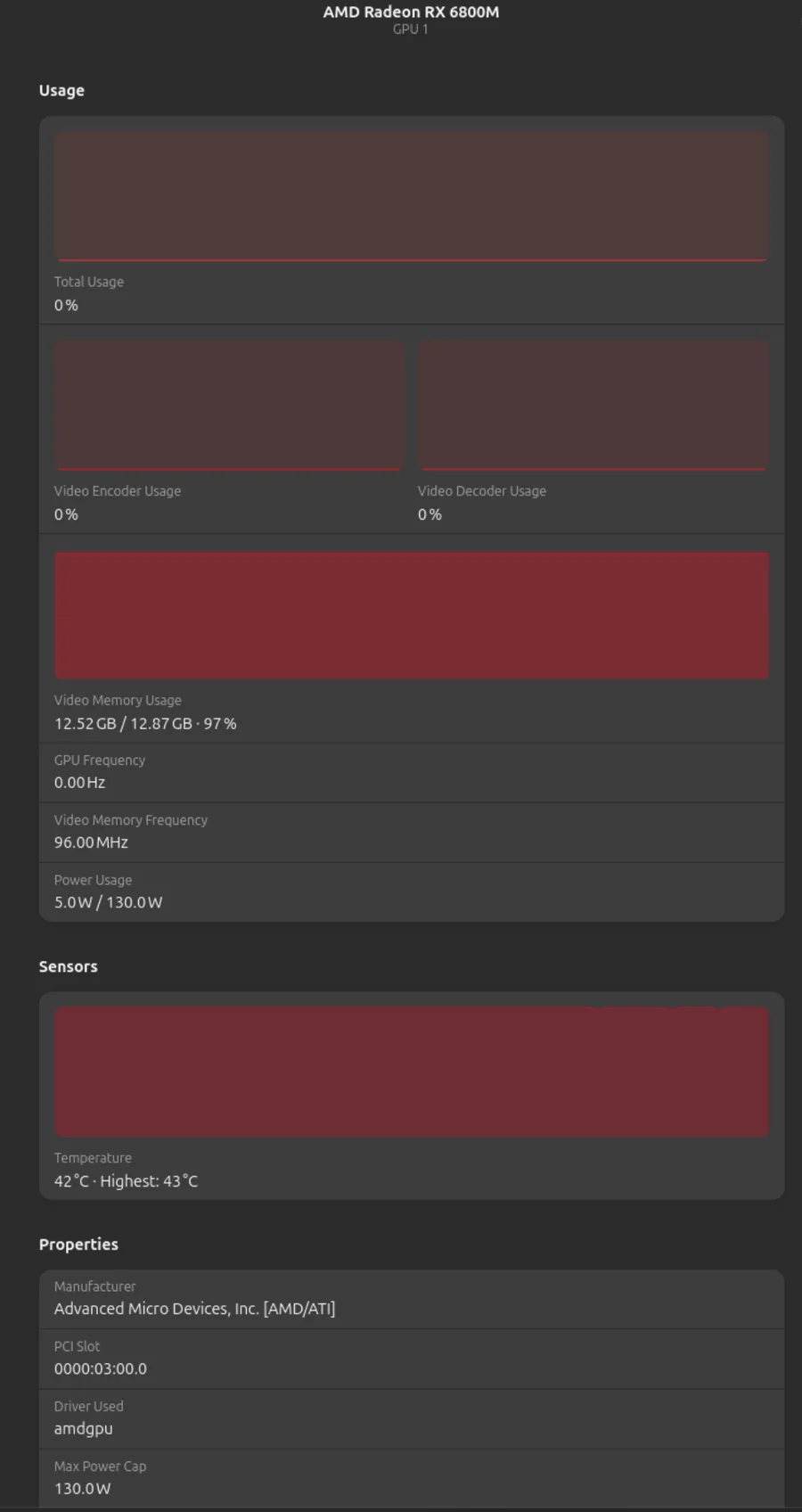 GPU monitor showing AMD Radeon RX 6800M video memory usage at 12.52 of 12.87 GB, 97 percent